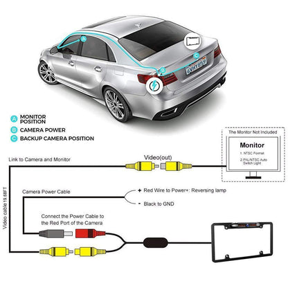 170° Camera License Plate Frame