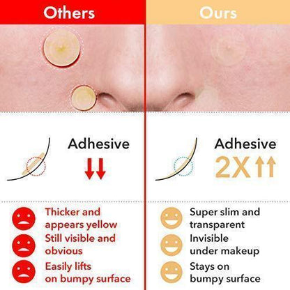 Skin Tag and Acne Patch 24pcs