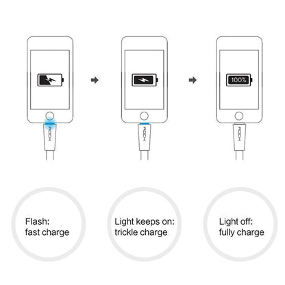 Auto Disconnect Cable - Say Goodbye To Electricity Is Wasted When Charging