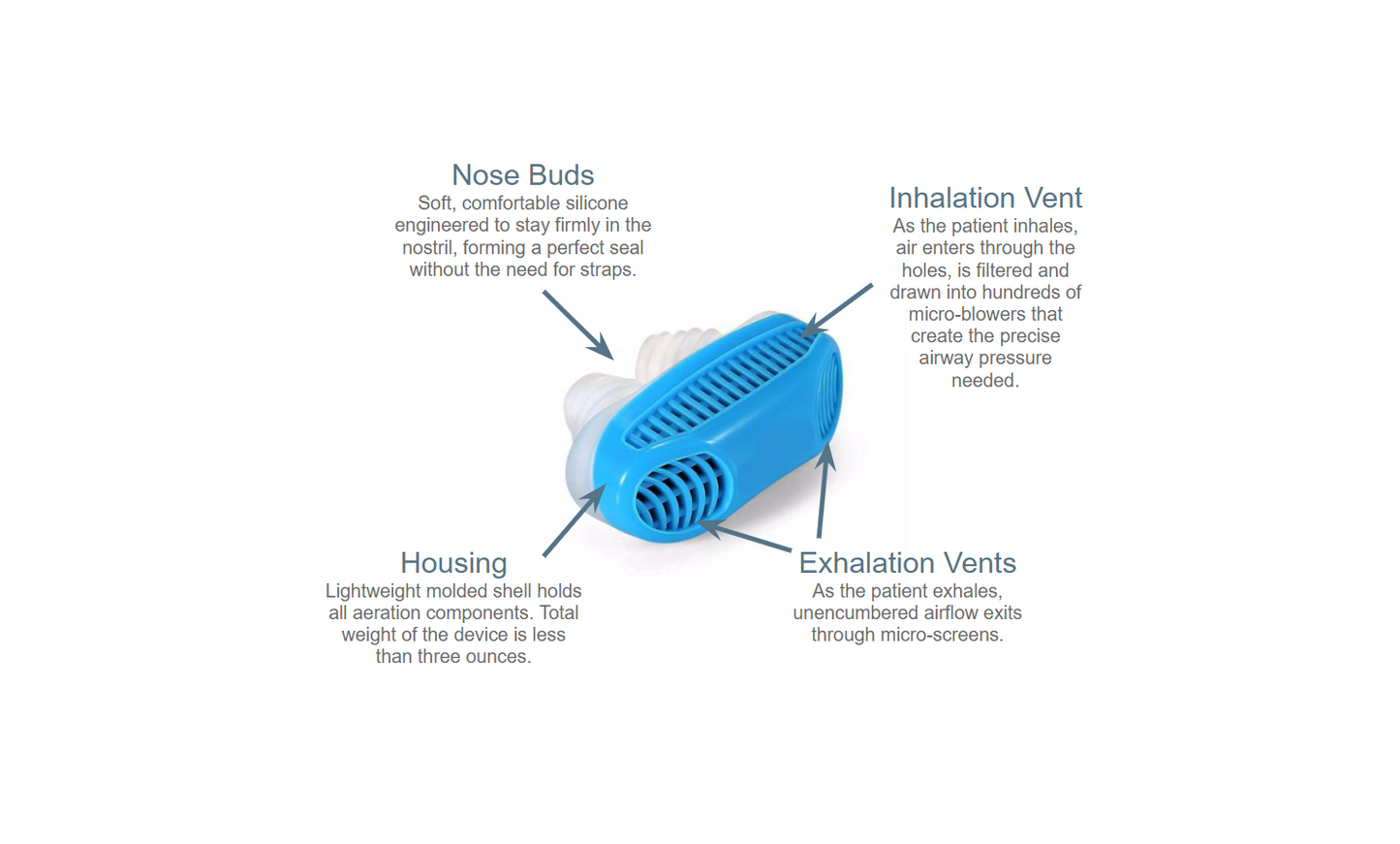 Anti-Snore Micro CPAP - Sleep Apnea Treatment