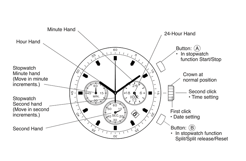 Wood Stainless Steel Mens Wooden Watch Chronograph