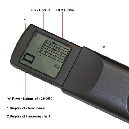 Guitar Training Pocket Tool