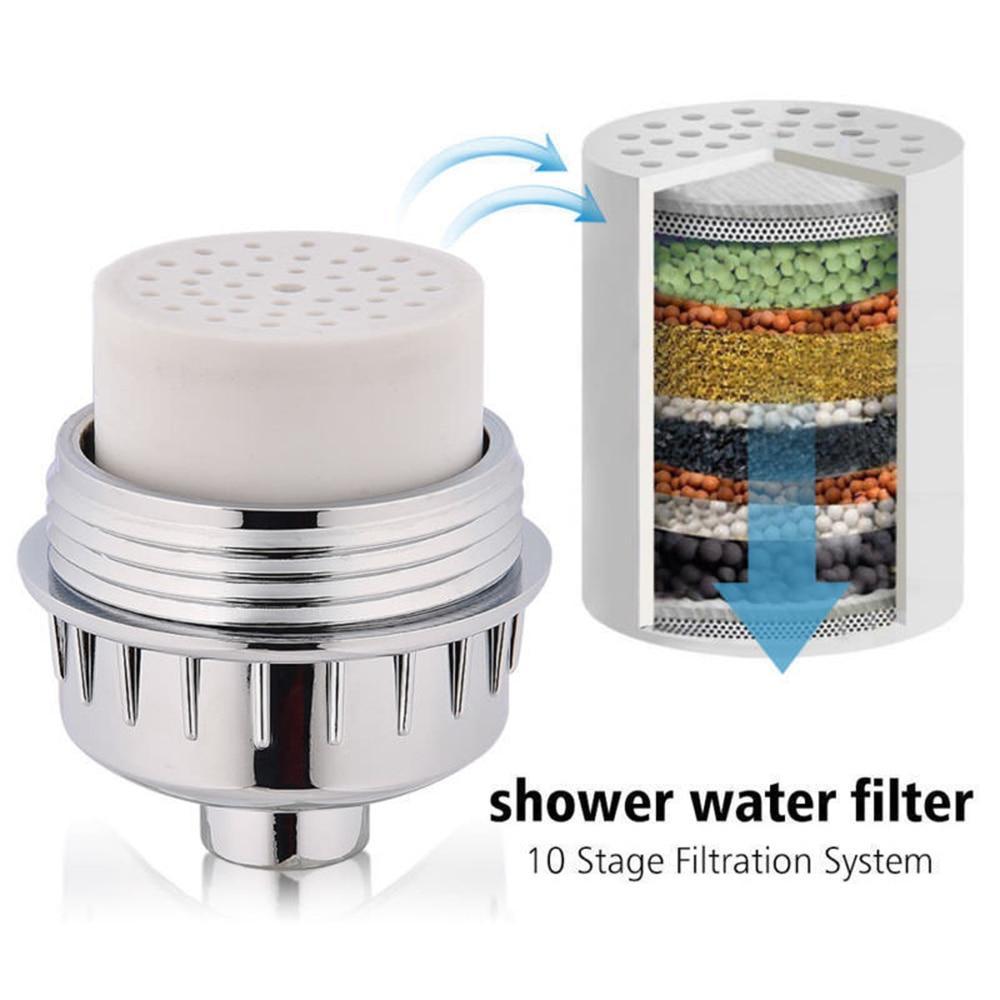 Aqua High Output Universal Shower Filter